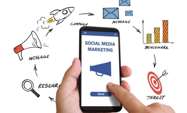 Social Media Marketing